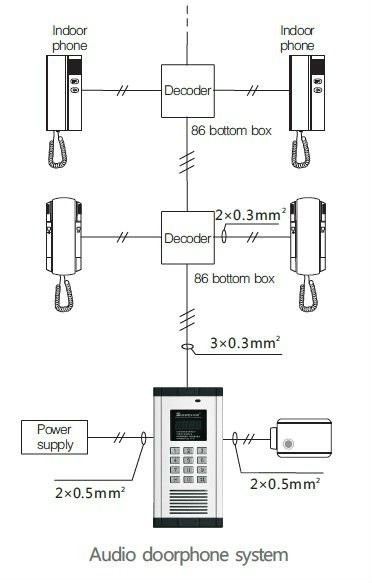 MCU 2 Wire Apartment Intercom System Voice Only Buzzer With Unlock Button