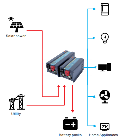 Custom Off Grid Inverter Hybrid Solar Low Frequency Inverter 48V