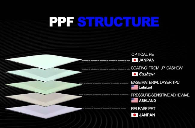 Heat Repair Anti Dirty Vehicle Paint Protection Film Self Adhesive 10 Mil Clear TPU Car PPF