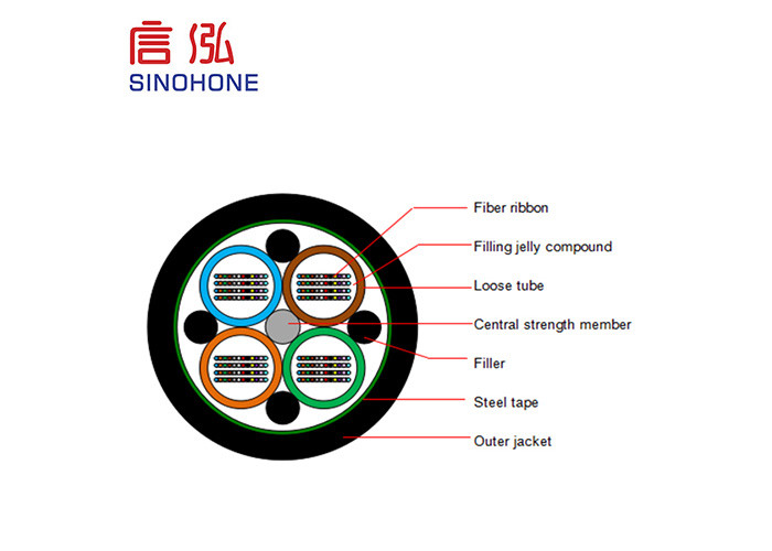 Layer Stranded Optical Outdoor Fiber Optic Cable Corrugated Steel Tape Armored
