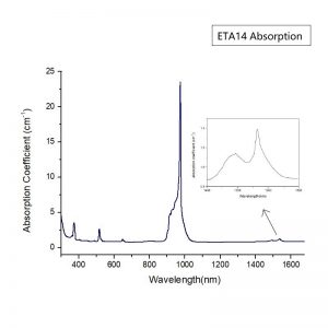 Er Yb Glass Eye Safe Wavelength/ Good Laser Generation Signal Amplification