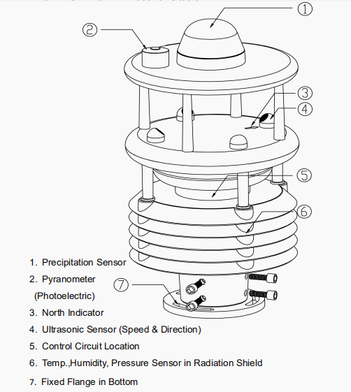 Accurate and Durable 7-Element Compact Outdoor Weather Station for Weather Monitoring