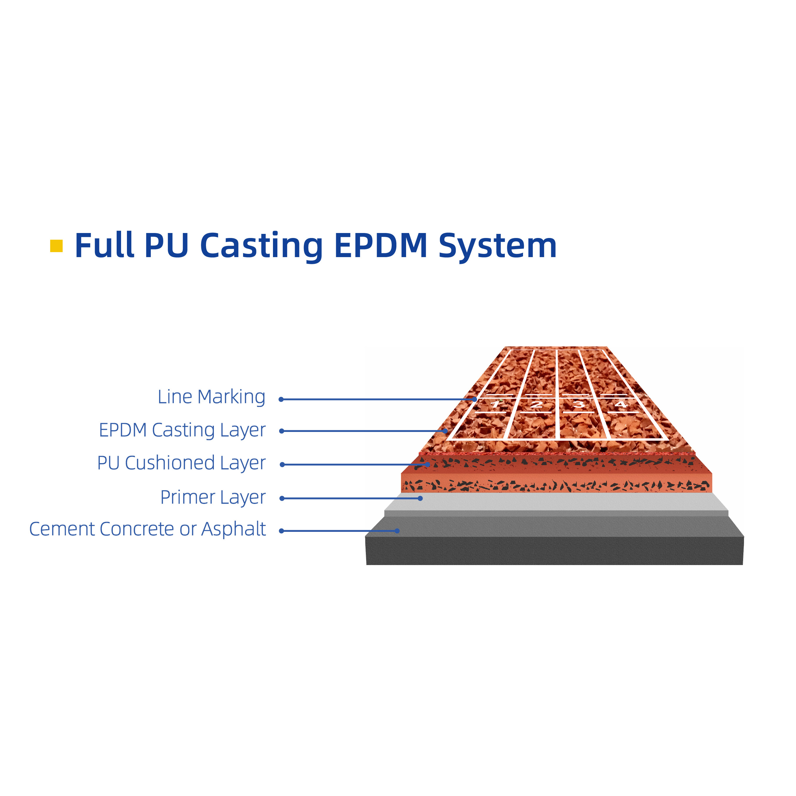 Anti - Slip Synthetic Sports Flooring Athletic Running Track Surface Powder Glue Material