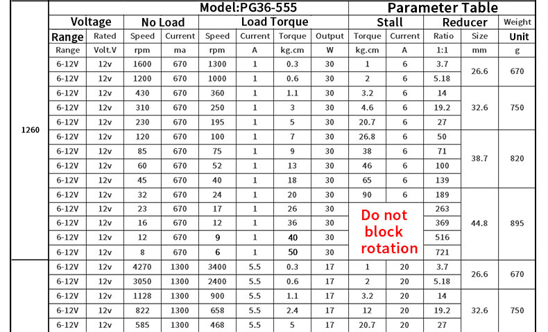 DC Planetary Reduction Motor PG36-555 36mm 12/24V 8-1600RPM Planetary Gear Reduction Motor Smart Home Motor