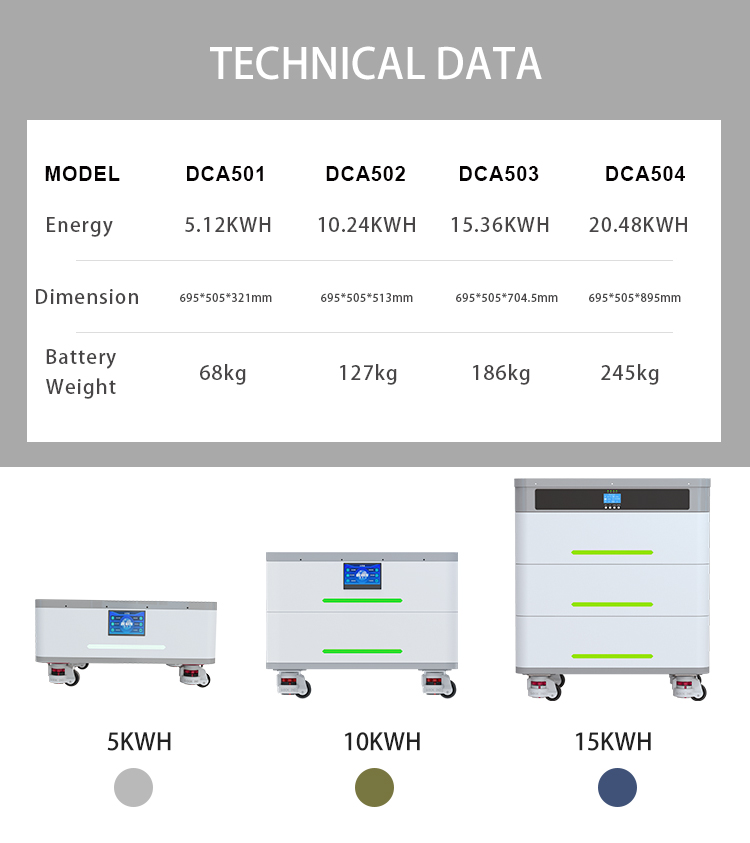 100Ah Capacity LiFePO4 Lithium Battery Solar System Upgrade for Better Energy System