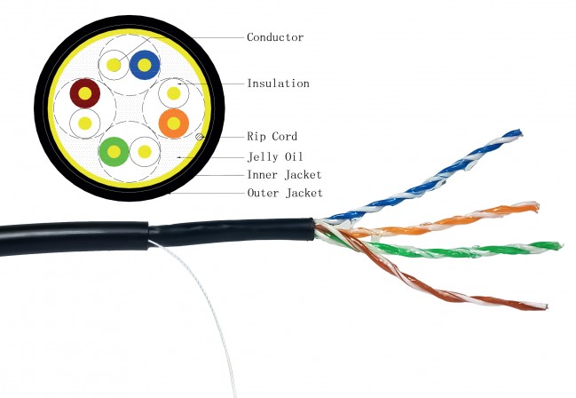 Cat5e UTP Network Cable