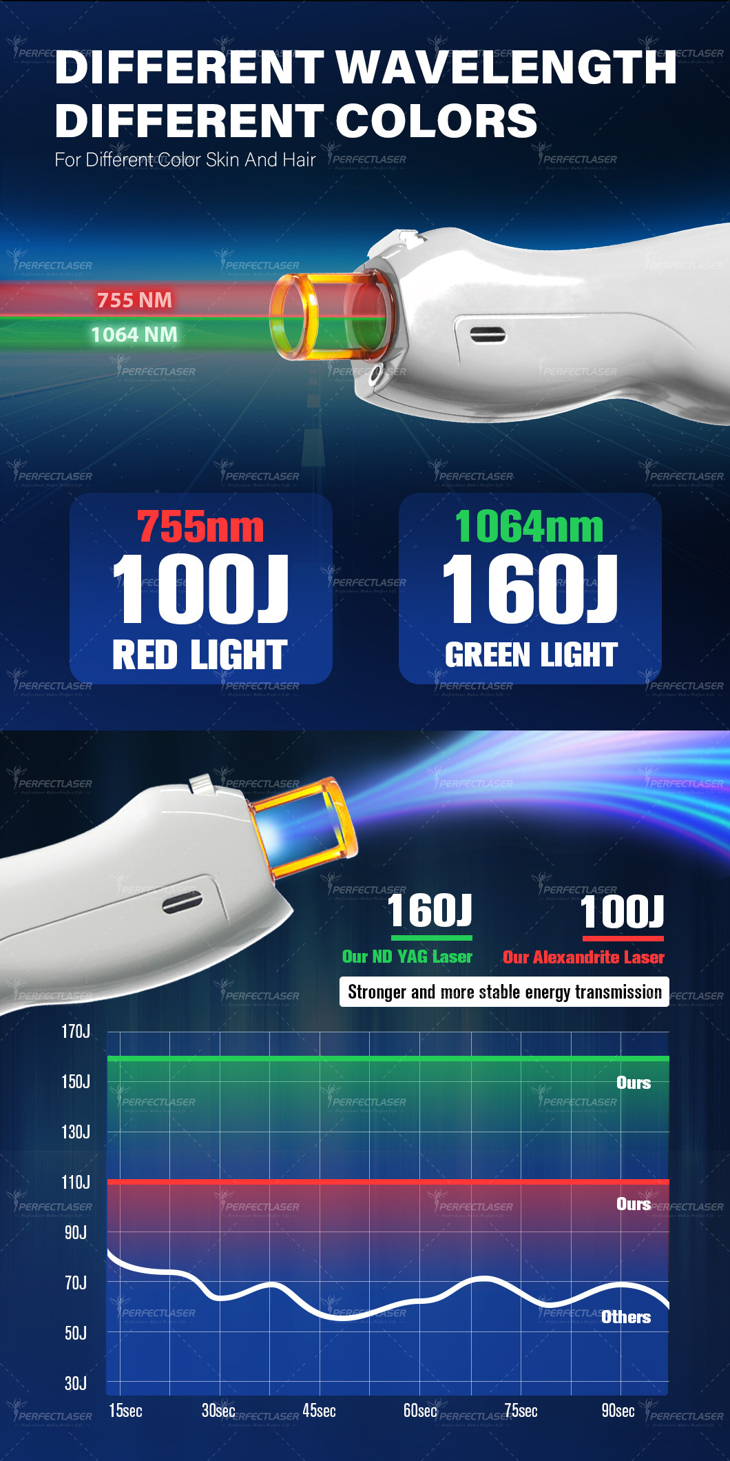 Salon Use 755Nm 1064nm Alexandrit Laser Hair Removal Remove Beauty Machine