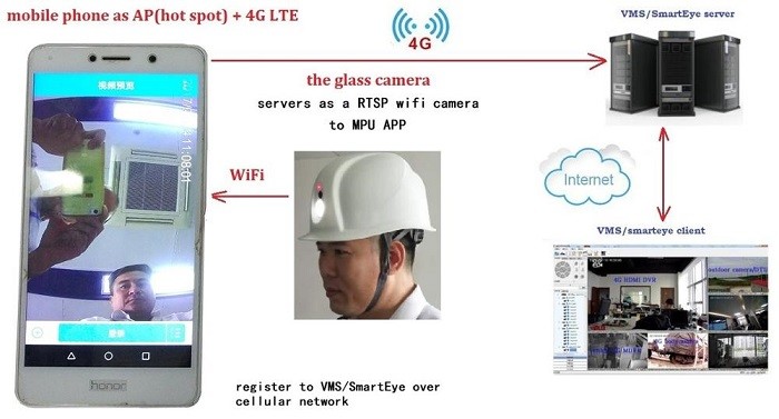 BT4.0 Bluetooth Helmet Camera Android 5.1 Operating System Real Time Data Upload