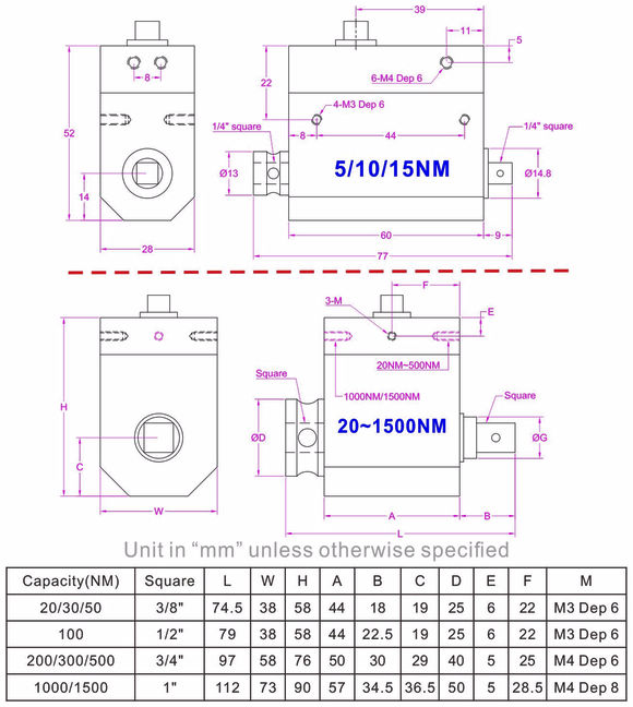 1/2 inch 3/4 inch square drive torque transducer