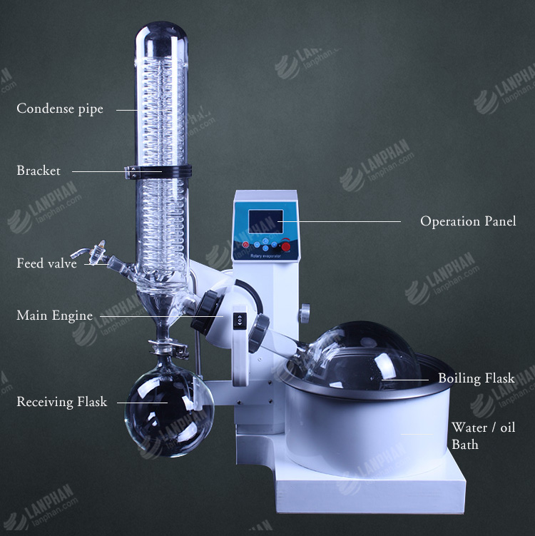 RE 5000E Glass Distillation Lab Rotary Evaporator