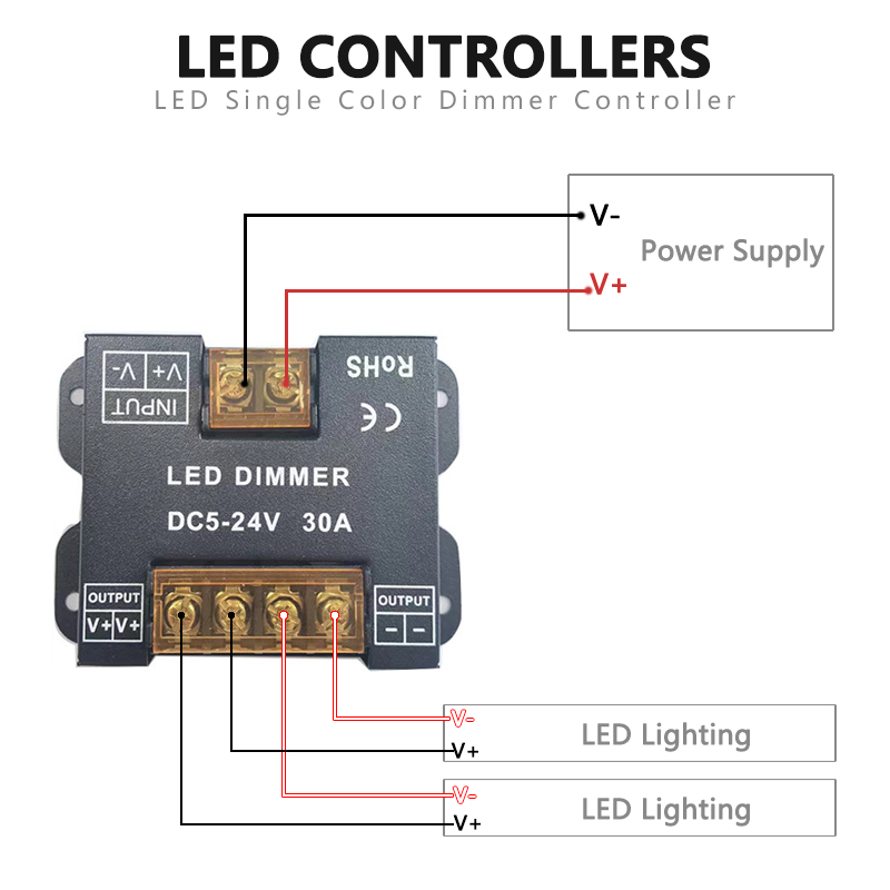 Iron Case LED Controller Dimmer 10A 1 Channel With RF Full Touch Panel