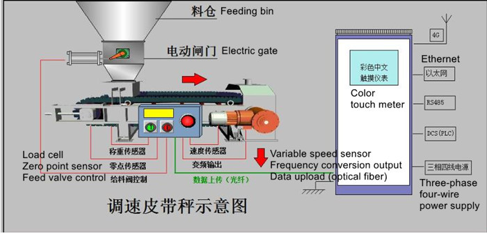 Electric 300mm 200m3 H Belt Filling Machine Conveyor Belt Feeder