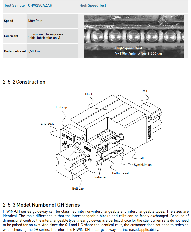 HIWIN Linear Guideway slider QH Series QHH30CA new and 100% Original