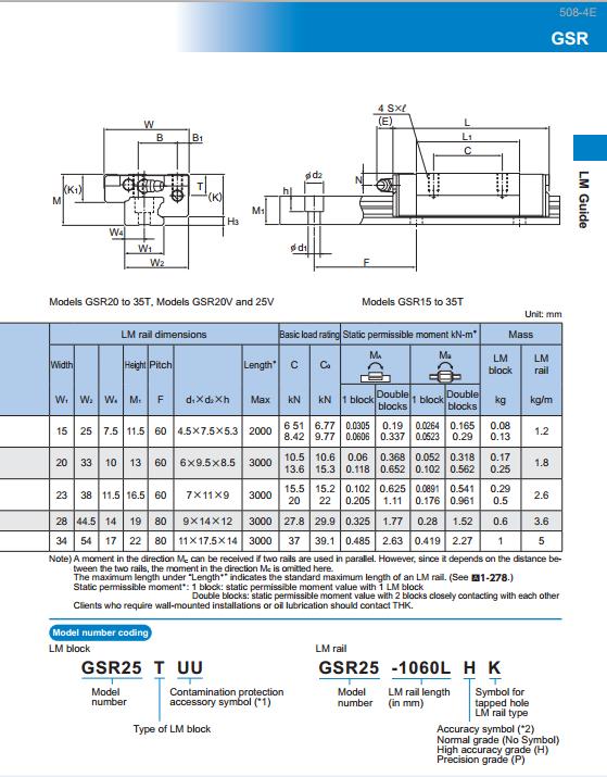 THK Slide Block GSR30T ,GSR35T
