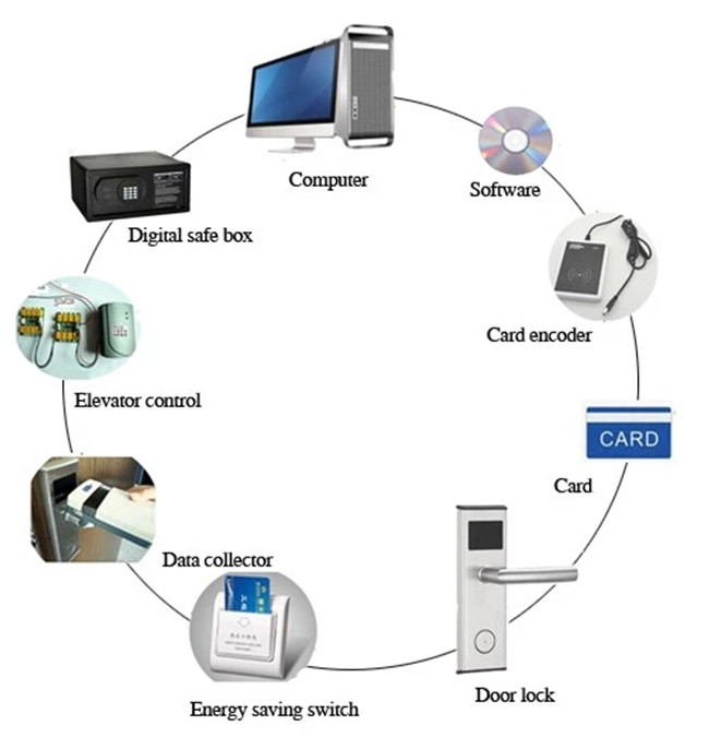SS304 Hotel Smart Lock