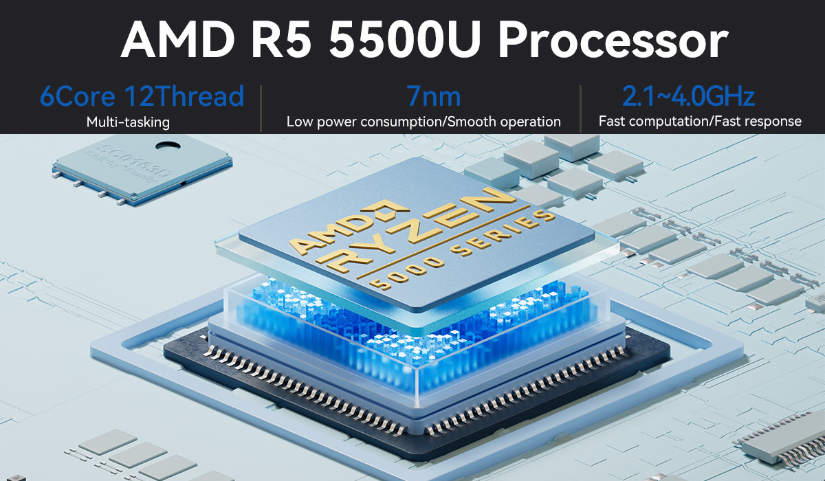 Dual LAN 2.5G AMD Mini PC 5500U 5700U Processors DDR4 32G NAS Mini PC