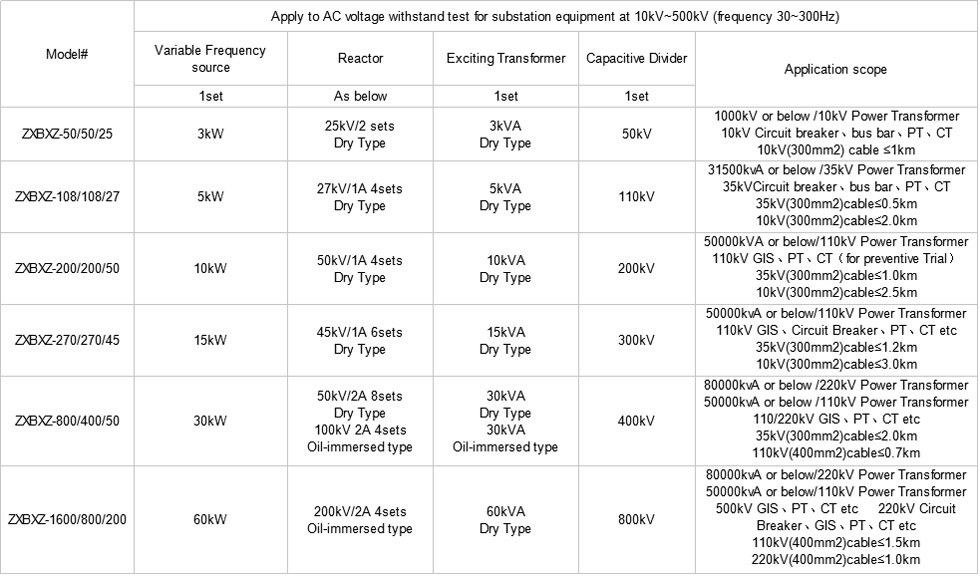 ZGS series intelligent DC high voltage generator