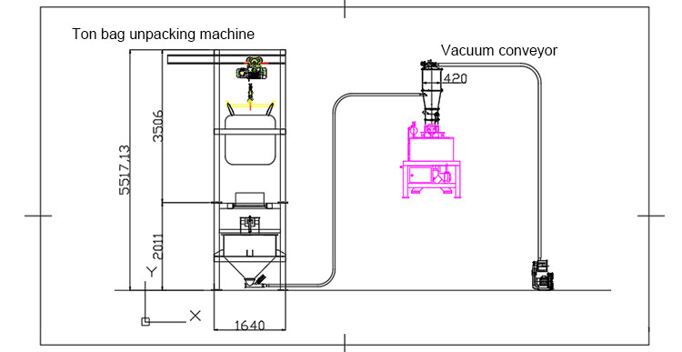 Closed Dust-Free And Efficient Automatic Unpacking Transportation System