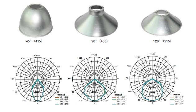 45mil bridgelux led chip 100w led highbay light Meanwell led driver