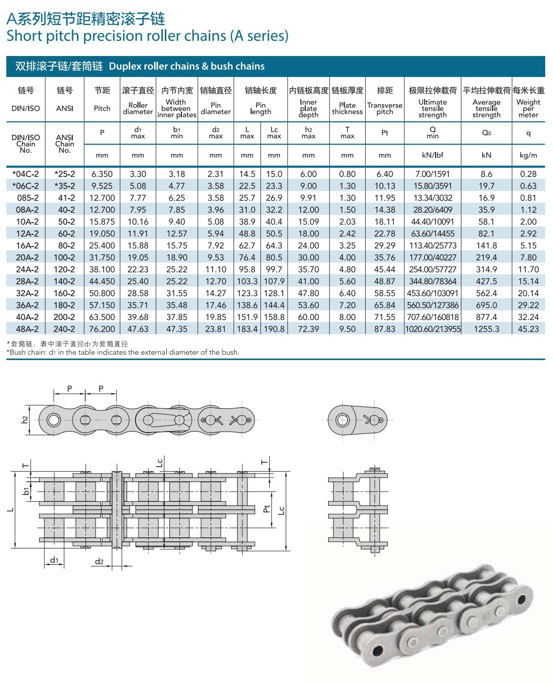 High Temp Mechanical Transmission Components , Steel Roller Triplex Roller Chain