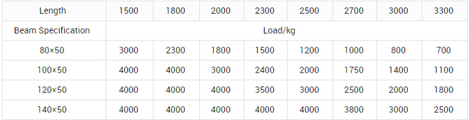 Heavy Duty Pallet Racking Selective Pallet Racking Warehouse Storage Racking