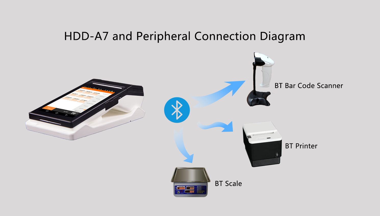 SDK Function Included 7 inch Mini Android POS System with 3G Terminal 80mm Printer