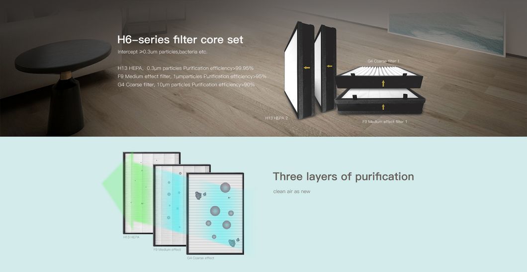 H6-Series Filter Core Set Three Layers of Purification H13 HEPA
