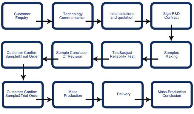 3d EMS Pcb Assembly Drawing Schematic Diagram Prototyping Sample Testing