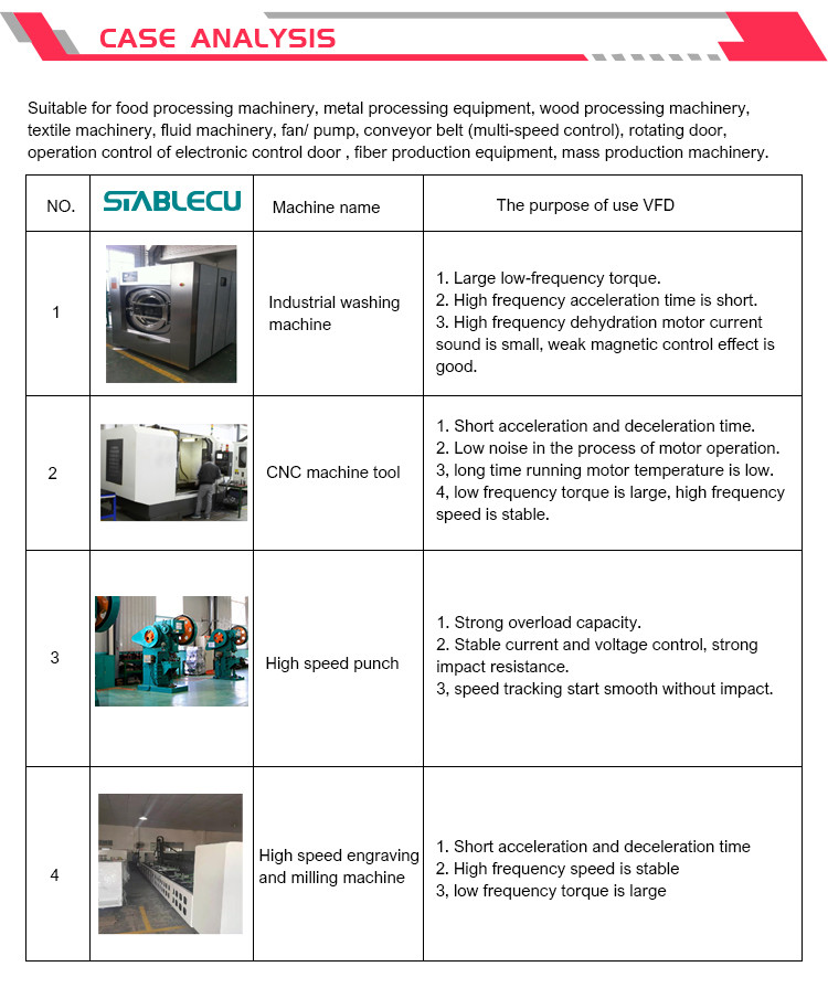 AC Motor Heavy Duty Inverter 40 HP 50 HP Variable Frequency Drive