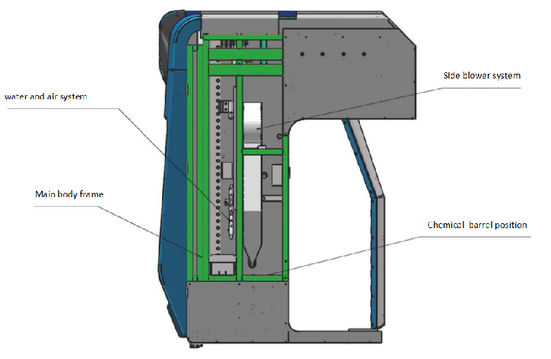 Hot-Dipped Galvanized Steel Frame Risense Double Arm Touch Free Brushless Car Wash System