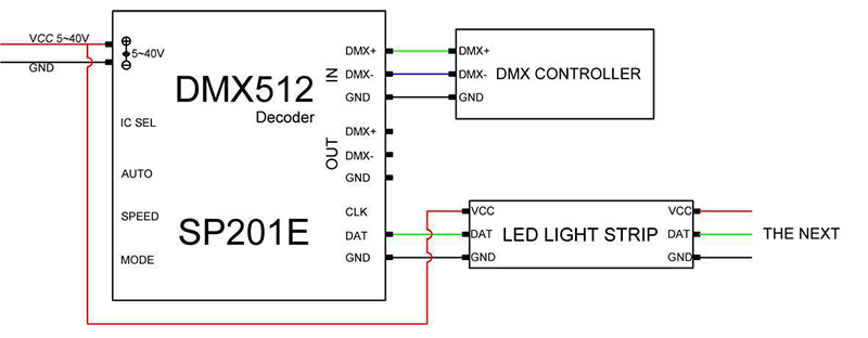 Addressable 5 Channel DMX Decoder SP201E DMX512 SPI Signal With Button Control