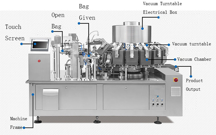 1KG Milk Powder Flour Packaging Machine Up To 120 Packs / Min 1000ml Filling Volume