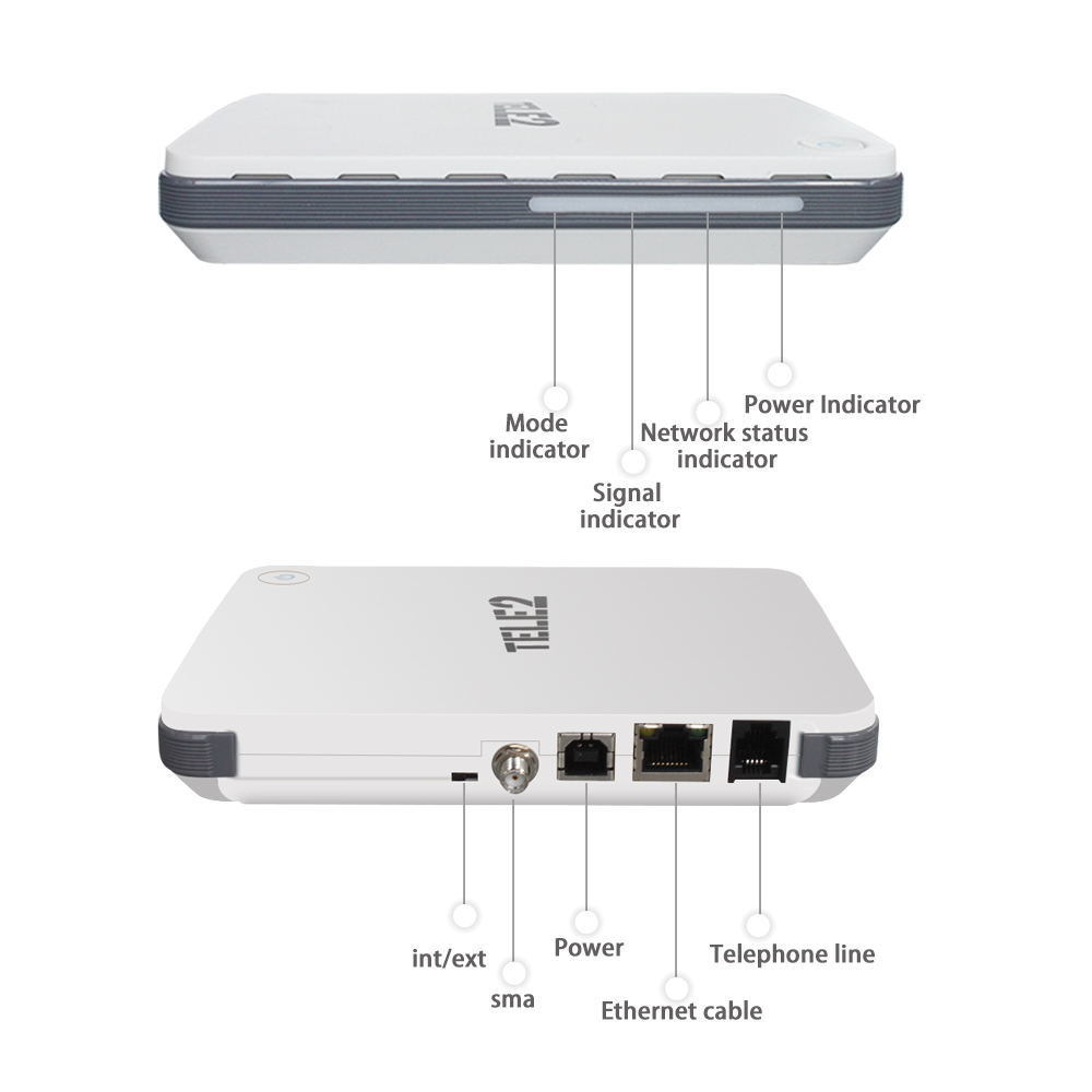 Huawei B260A 2g 3G UMTS WiFi Router External Antenna