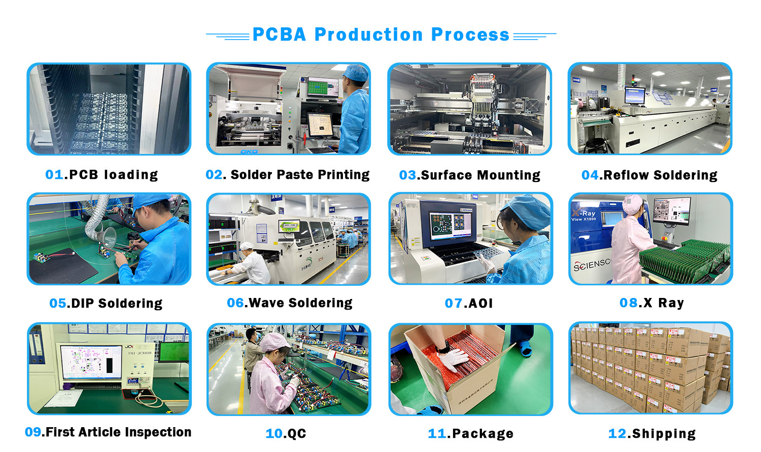 Printed Circuit Board Pcba Gold Finger Borad Assembly Service Consumer Electronic Manufacturing
