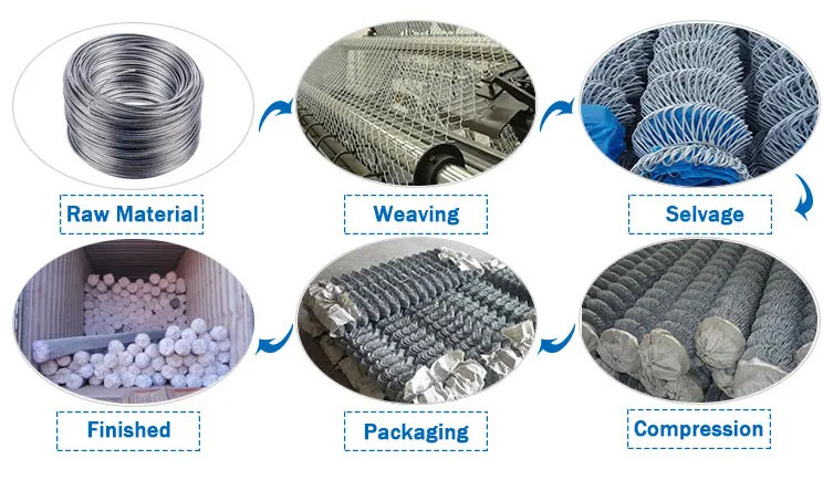 10M Galvanized PVC Coated Chain Link Fencing For Garden Fence