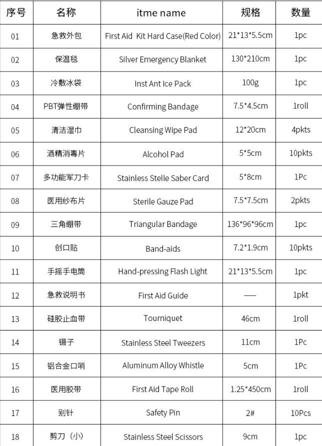 first aid kit bag ,ML-s5 Military Medical Bag Pouch without Medical Equipments, aid kit travel first aid kit bags with L