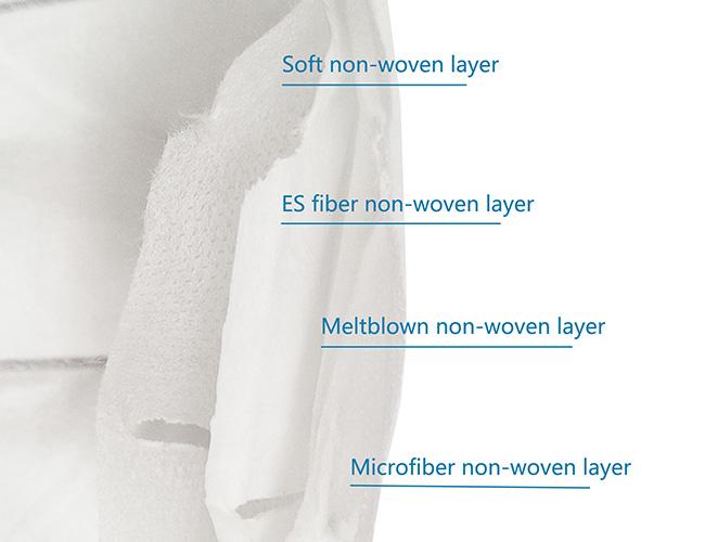 Lint Free KN95 N95 Protective Mask , 4 Layers N95 Earlock Mask For Adult