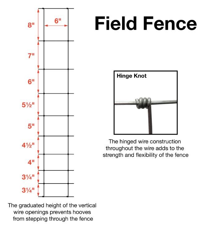 High Tensile Farm 1.0m Wire Cattle Fencing Galvanized
