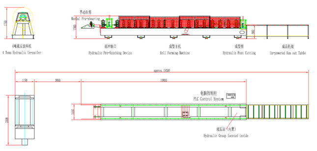 PLC Control Standing Seam Roll Forming Machine Klik Panel With Notching
