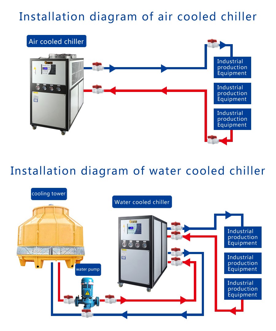 30H Water Cooled Chiller With Tube-in-shell Condenser Tape And The Ultimate Cooling Solution For Industria