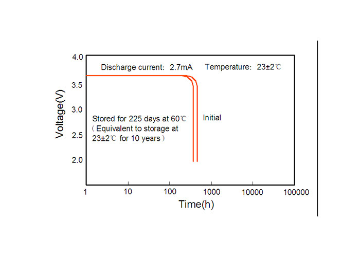Long Shelf Life Li-SOCl2 3.6 V Battery ER14335M, lithium metal battery, non rechargeable cylindrical battery