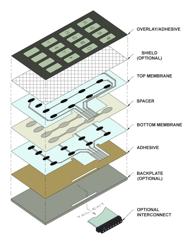 Push Button Membrane Keyboard Switches With Programmable Keys