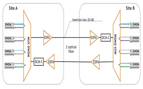 High Quality With Low Insertion Loss 8 Channel 100GHZ 0.8nm DWDM Mux Demux