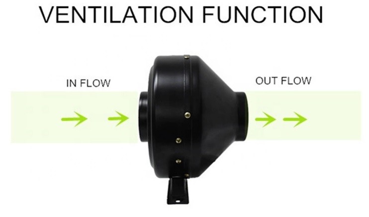 10 Inch Round Exhaust Inline Smoke Extractor EDF Brushless Motor