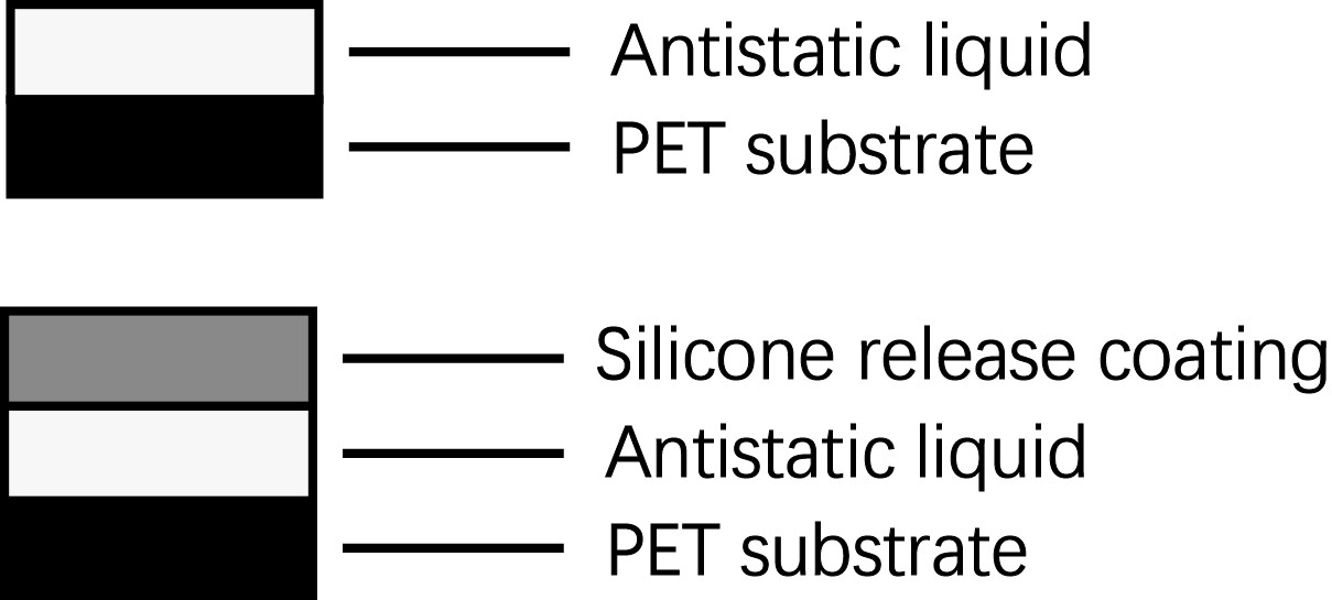 Dual Side Pet Release Film 20g/In For Optical Adhesives Pet Release Liner
