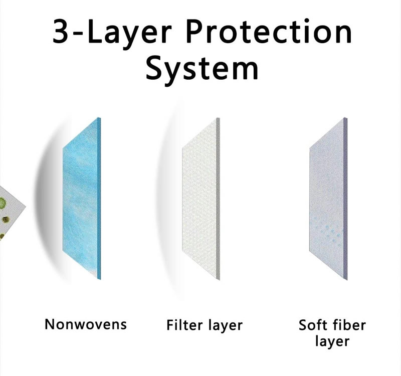 Filter 95% 3 Ply Non Woven medical Mask,Disposable Face Mask 
