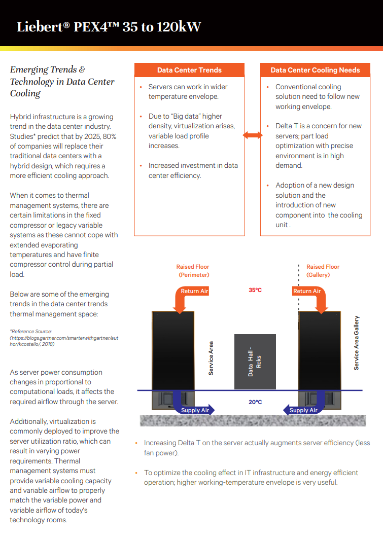 35KW Industry Precision Cooling System for Data Center Room Emerson Vertiv liebert PEX4