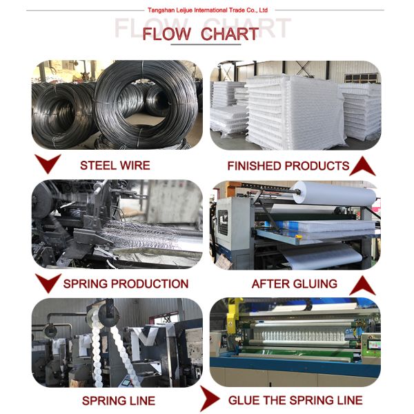 Spring Pocket for Mattress Sleeping Roll up Mattress Pocket Spring Units Mattress Spring