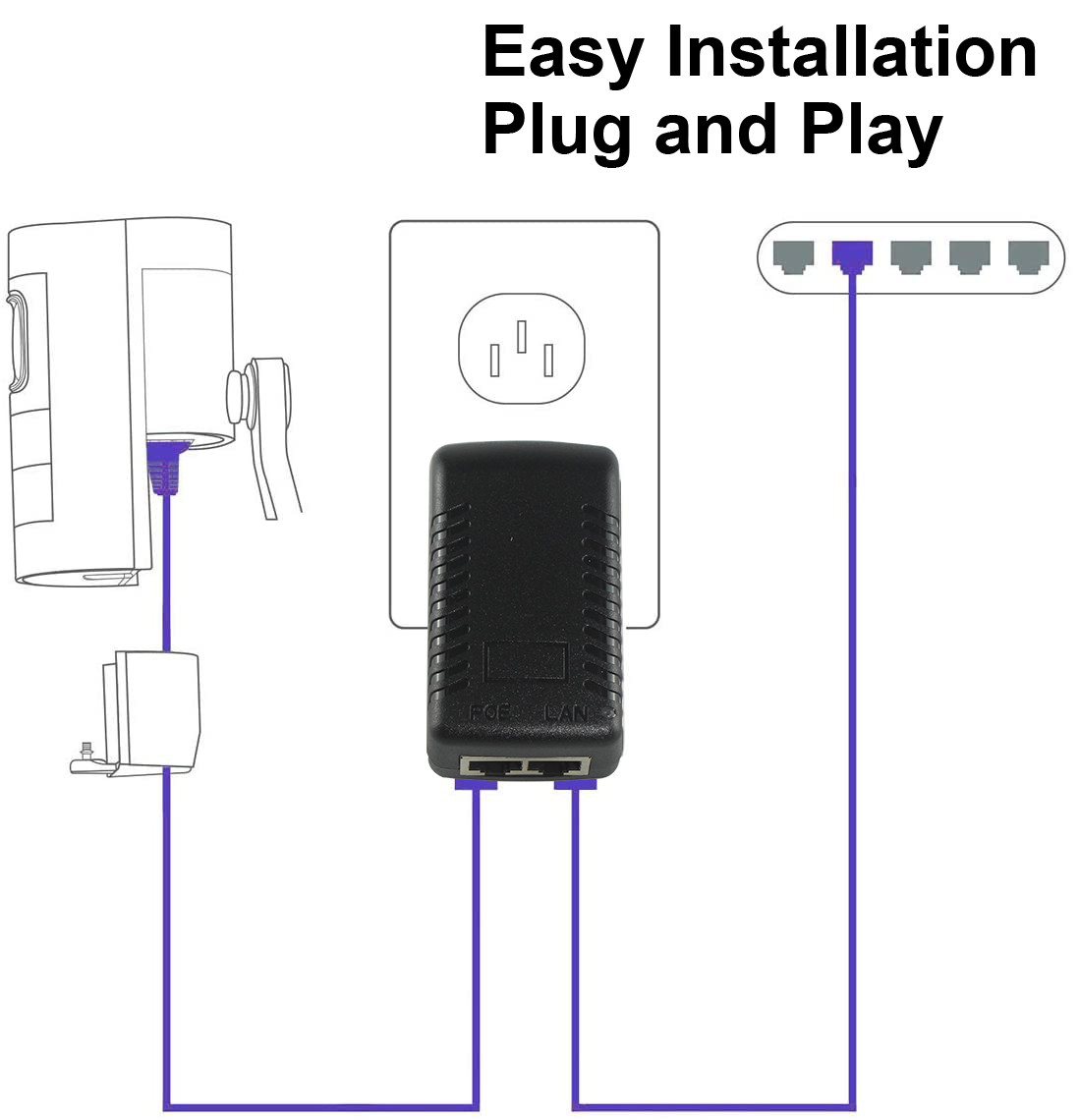 CCTV Surveillance Camera POE Injector 48V 0.5A 24W