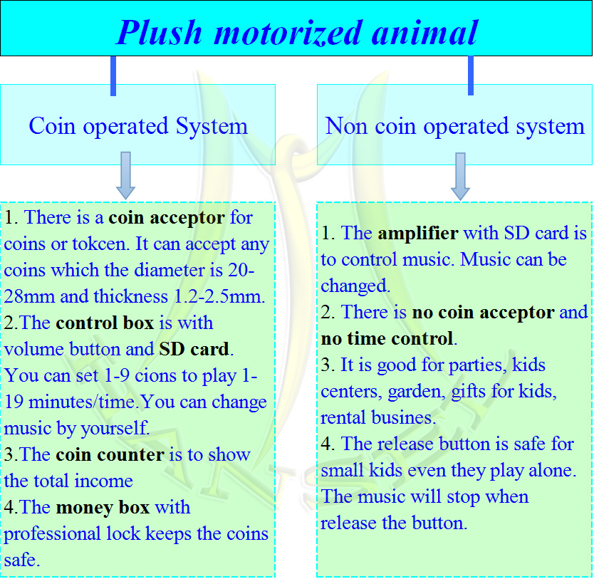 Hansel China Produced hottest musical funny stuffed animals coins operated kids machine